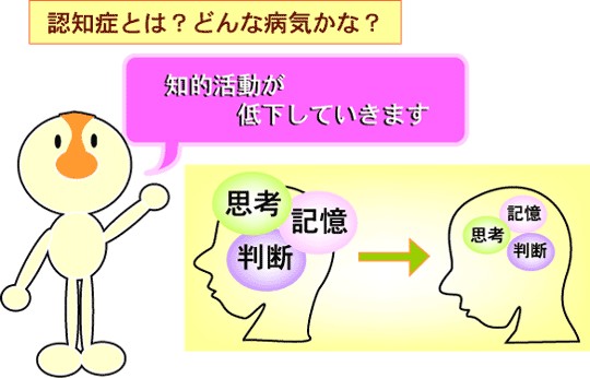 認知症とは