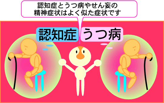 認知症とうつ病